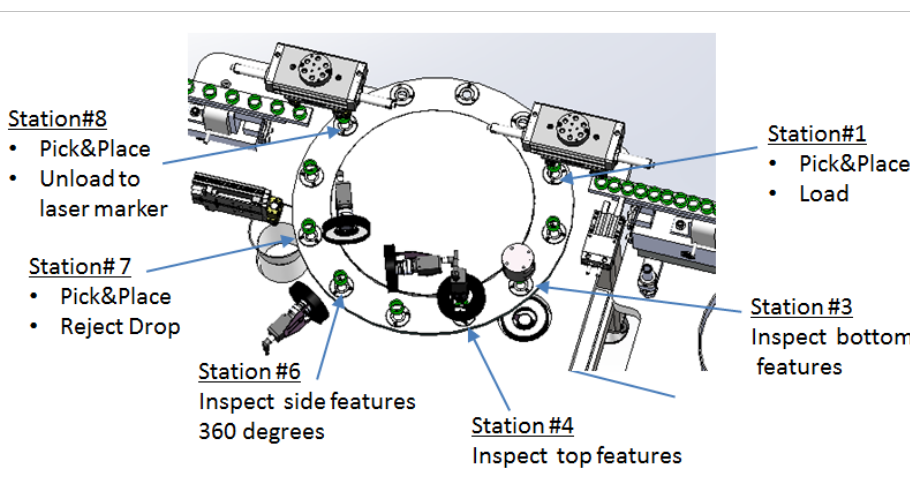 Caterpillar Water Seal Inspection System